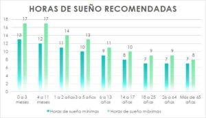 6 hábitos de sueño saludable