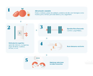 ¿Cómo prevenir o retrasar el deterioro cognitivo?