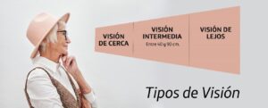 Visión intermedia o funcional 2